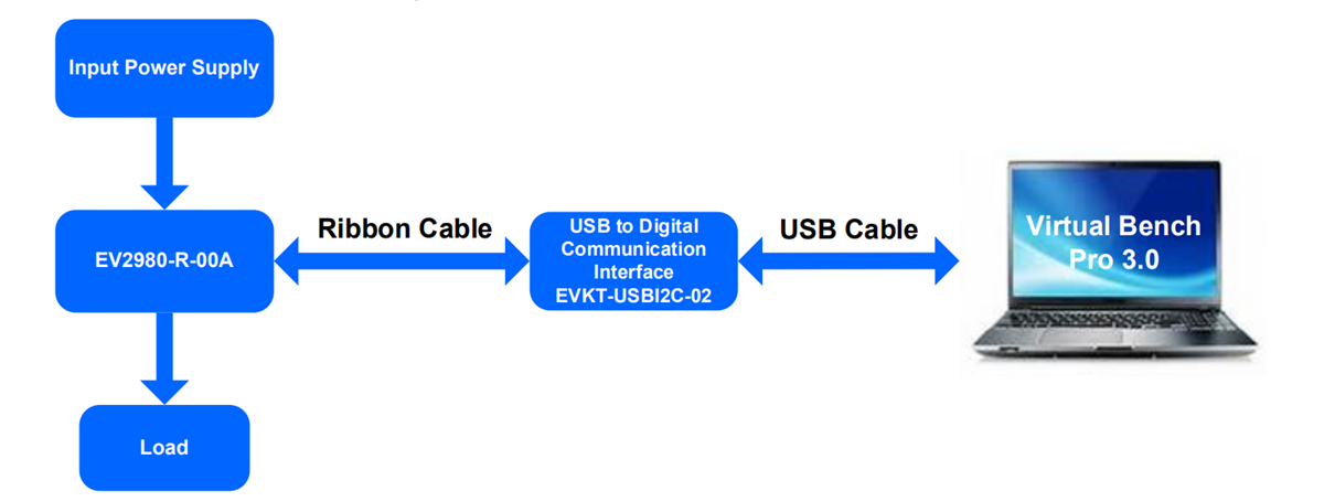 Application Circuit Diagram - Monolithic Power Systems (MPS) EVKT-MP2980 Controller Eval Kit